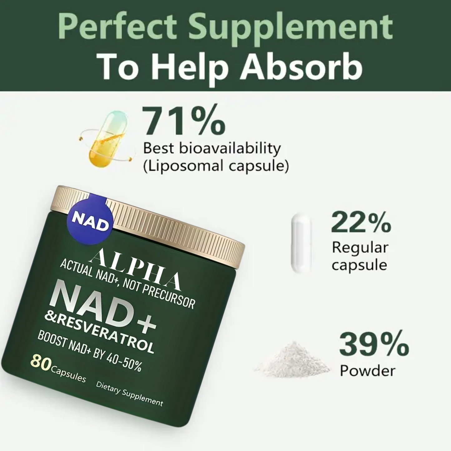 NAD+ & Resveratrol Supplement - Boost NAD+ Levels by 40-50% (80 Capsules)